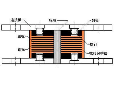 孟村县抗震支座施工-普通板式橡胶支座厂家